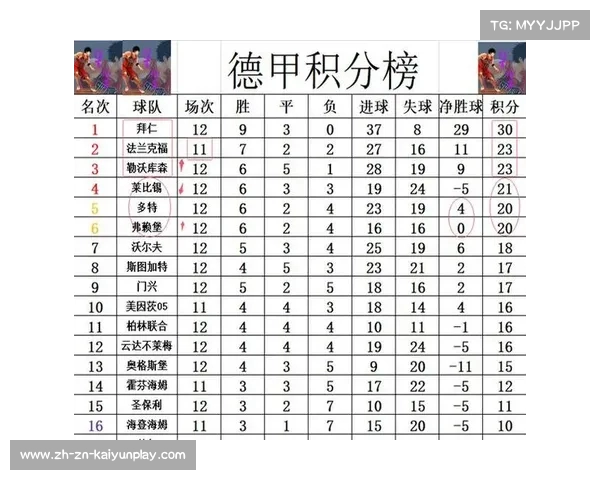 德甲焦点对决:拜仁客场强势对抗多特主场连胜记录 德甲焦点对决:拜仁客场强势对抗多特主场连胜记录